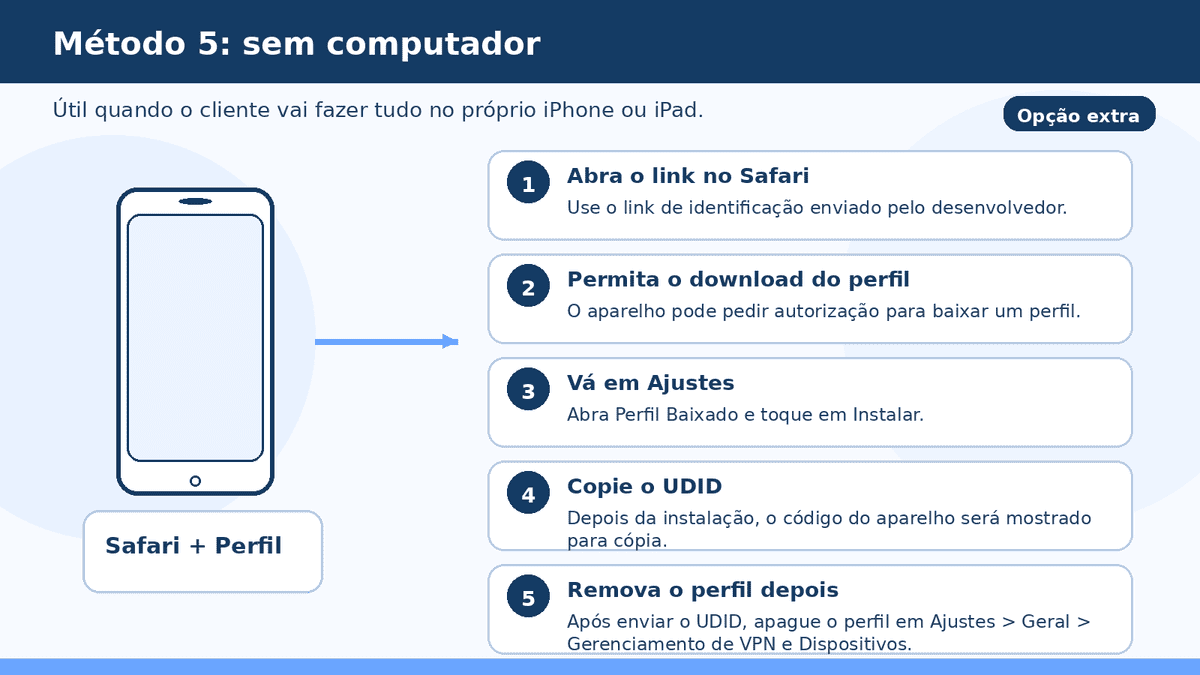 Passo a passo para obter o UDID sem computador