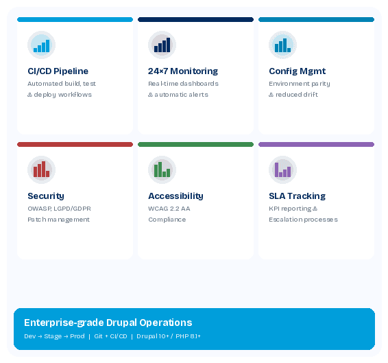 Key technical capabilities dashboard