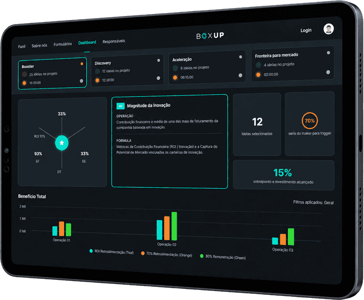 Boxup - Votorantim, the summary that guides decisions screen