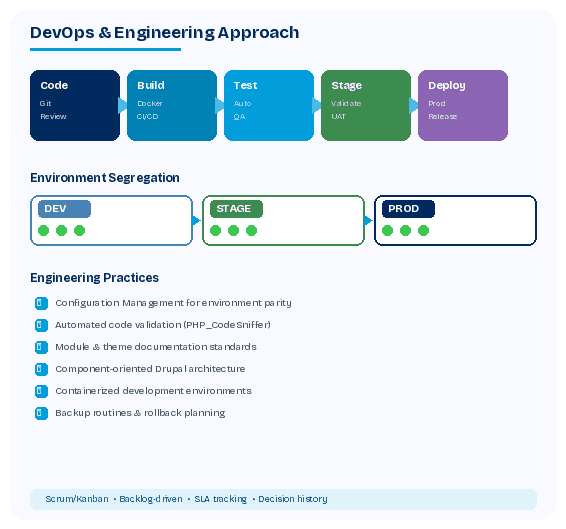 DevOps flow and engineering approach